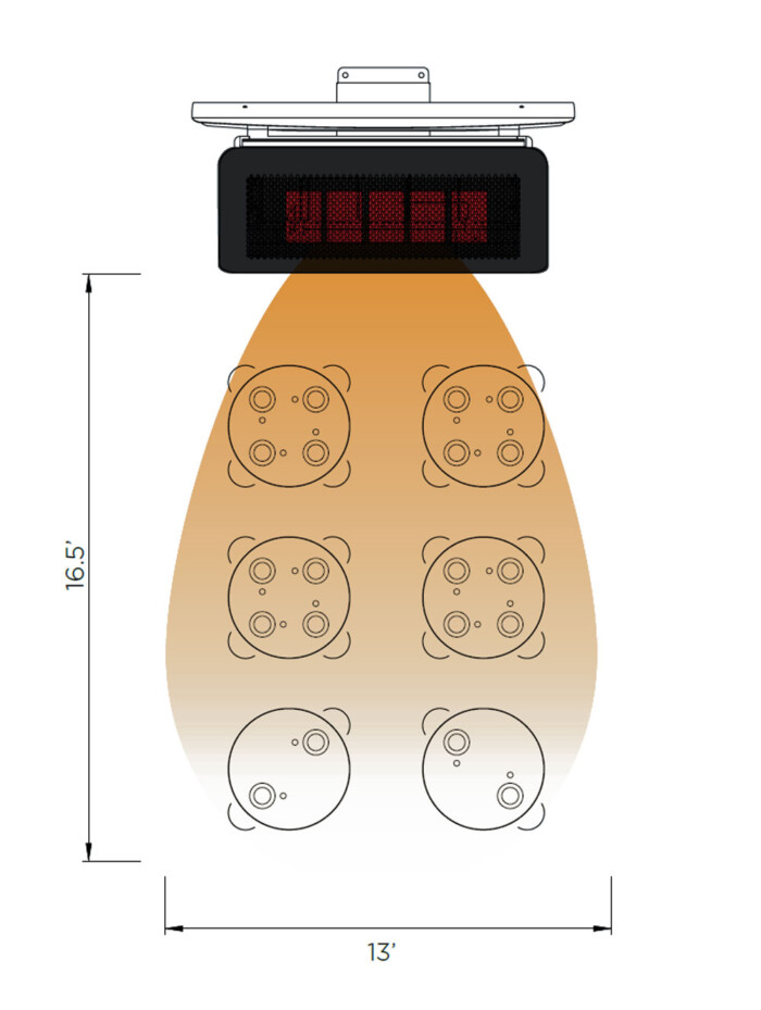 portable-btu-graph